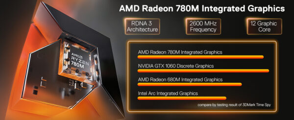 Redragon MPC745 Mini PC AI NPU AMD Ryzen 7 8845HS Processor(MAX 5.1 GHz), Mini Desktop Computer ,Radeon 780M Graphics & 16GB DDR