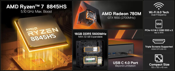 Redragon MPC745 Mini PC AI NPU AMD Ryzen 7 8845HS Processor(MAX 5.1 GHz), Mini Desktop Computer ,Radeon 780M Graphics & 16GB DDR