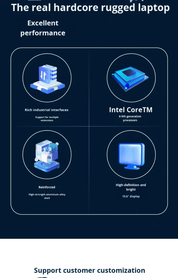 15.6inch New Dual Screen Industrial Rugged Notebook Portable Wide Temperature Outdoor Workstation Intel I5 Business Laptops