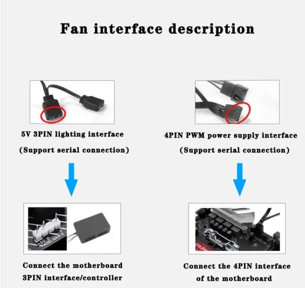 ICE Whale IW-14 Computer Chassis Fan 14cm ARGB 4 Pin PWM Quiet Cooling Fan 12V Large Air Volume 61.5CFM/800-1800RPM Ventilator