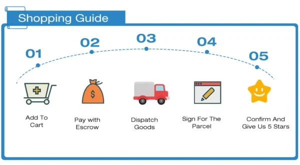 GTX 1650 4GB Graphics Card 128Bit GDDR5 Dual Cooling Fan Computer Graphics Low Power GPU for Working Gaming Video Editing Ports