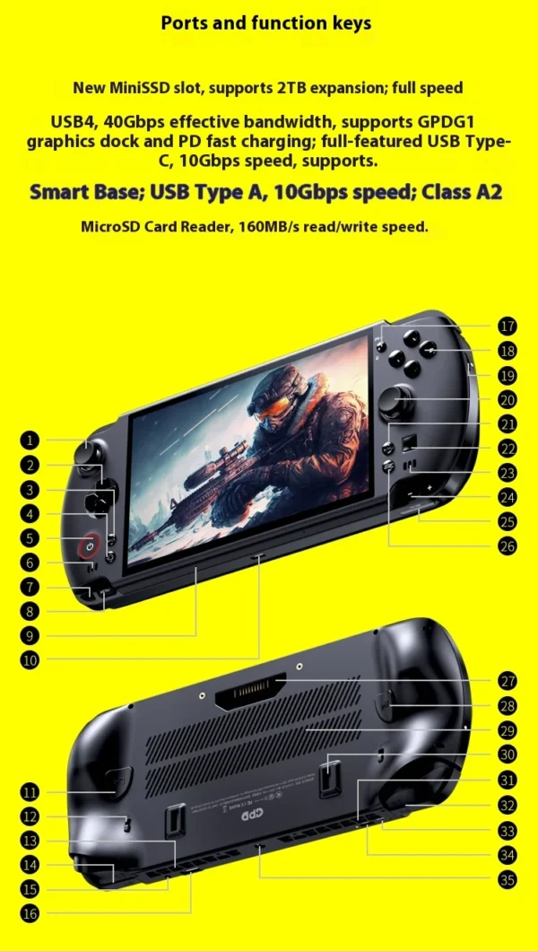 New GPD Win5 7" 120Hz 1080P LTPS Screen Handheld Gaming Console AMD395 M.2 2280 SSD Windows11 RGB Ergonomic Handheld Game Player