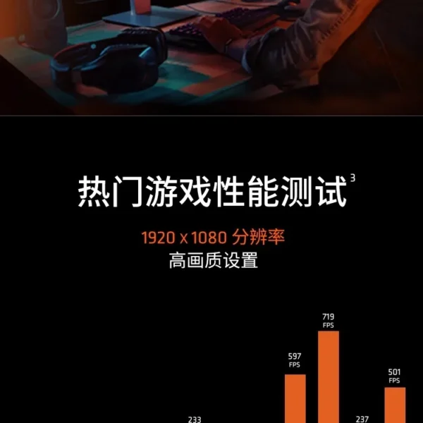 AMD R5 7800X3D/9600X/9700X/9800X3D/9900X/9950X/9950X3D Bulk Boxed