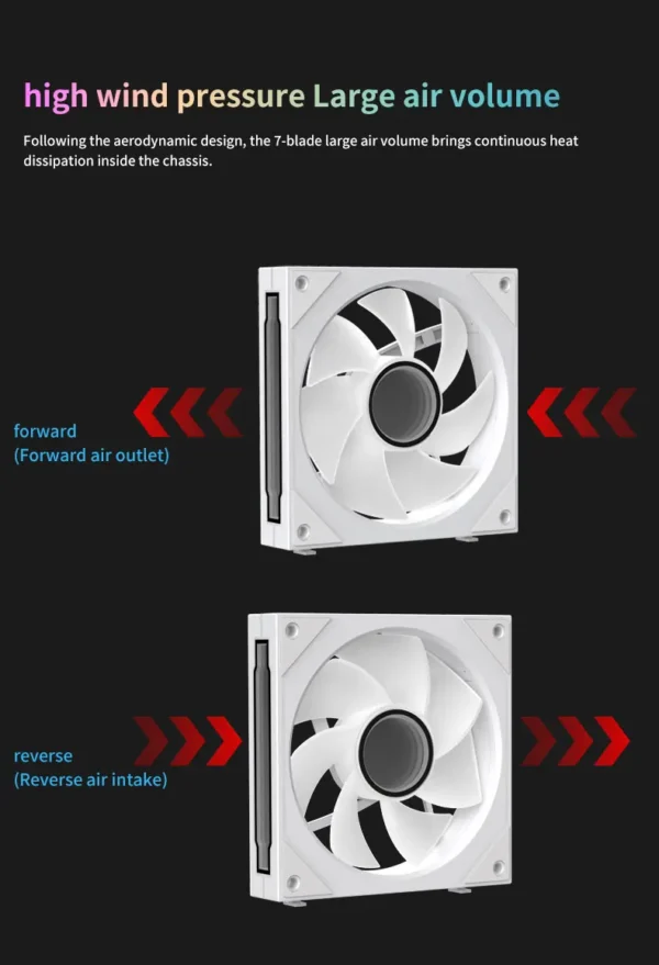 Coolcirc Cableless PC Case Fan 12V/4Pin PWM 800-1800RPM Silent 5V/3Pin ARGB Triple Pack 120mm Ventilator Use for Water Cooling