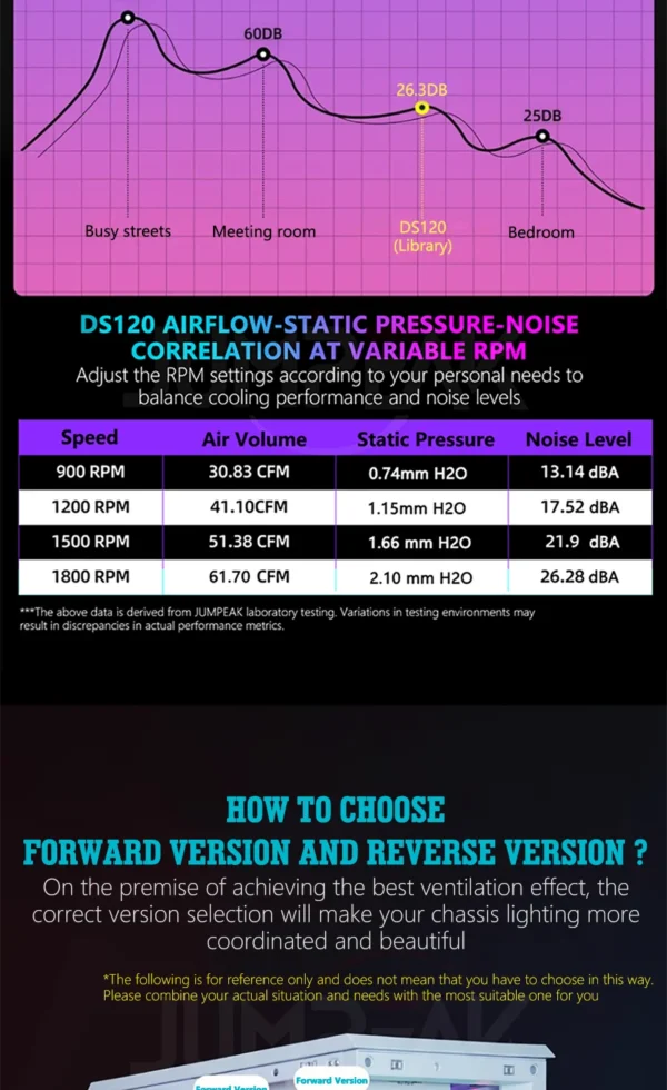 JUMPEAK DS120 Face-Changing ARGB Cooling Fan 360mm 240mm Modular Stackable Splicing 120mm RGB Fans For Gaming PC Case CPU Cooler