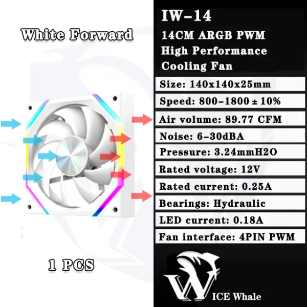 ICE Whale IW-14 Computer Chassis Fan 14cm ARGB 4 Pin PWM Quiet Cooling Fan 12V Large Air Volume 61.5CFM/800-1800RPM Ventilator