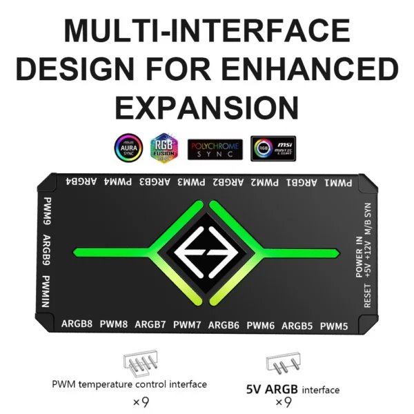 Multi Port 3 in 1 PWM Magnetic ARGB Fan Hub Splitter for PC with Remote Control Supports 9 Fans and Custom Lighting