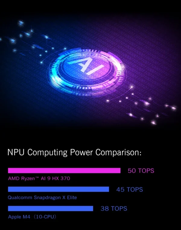 GPD 2025 WIN Max 2 32GB RAM 1TB 2TB SSD Hard Disk CPU AMD 8840U AI9 HX370 Processor  Gaming Laptop Mini PC Notebook LPDDR 5