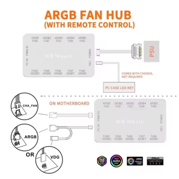 ICE Whale C10 1 to 10 PWM&ARGB Case Fan Hub SATA Power Interface Splitter 4Pin PWM 3Pin Addressable ARGB With Remote control