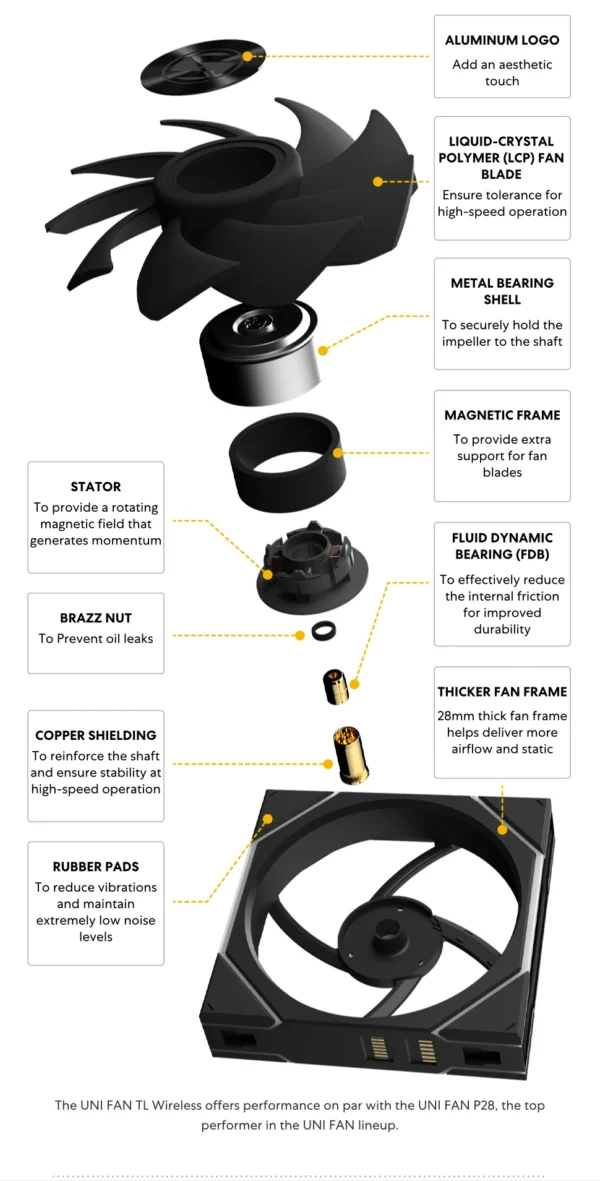 Lian-Li UNI FAN TL Wireless LCD 140 Single Pack NO CONTROLLER