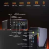 GMKtec K12 AMD Ryzen 7 H 255 Mini PC Dual DDR5 5600MT/s 3*SSD PCIe4.0 WiFi6 BT5.2 Dual 2.5G LAN OCulink Desktop Gamer Computer
