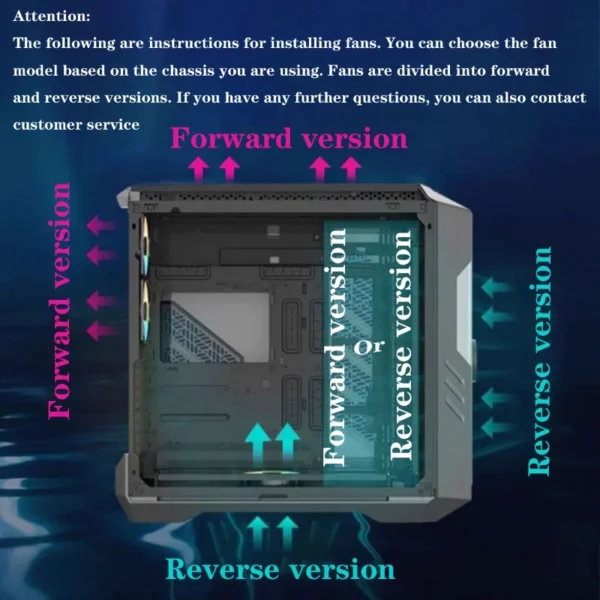 Prism 5 PRO 120mm Fan 6pin RGB Pc Case Ventiladores Computer Chassis Fan Water Cooler PC Gamer Cooling Kit Fan Ventilador