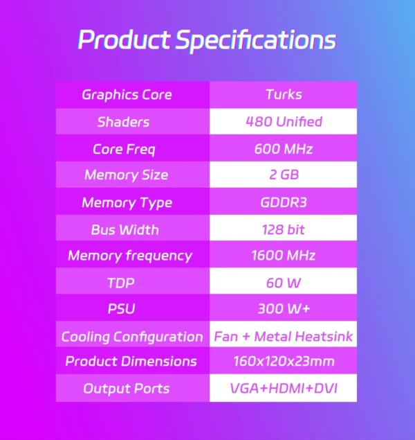 SOYO Graphics Cards Radeon AMD HD8550 2G GDDR3 Memory Video Gaming Card GPU Desktop Computer Components AMD NWE