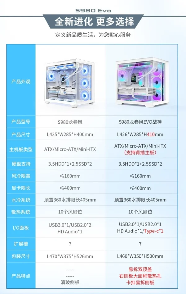 White Panoramic Sea View Room Chassis (360 Water Cooling/10 Fan Positions/ATX/Type-C Interface)