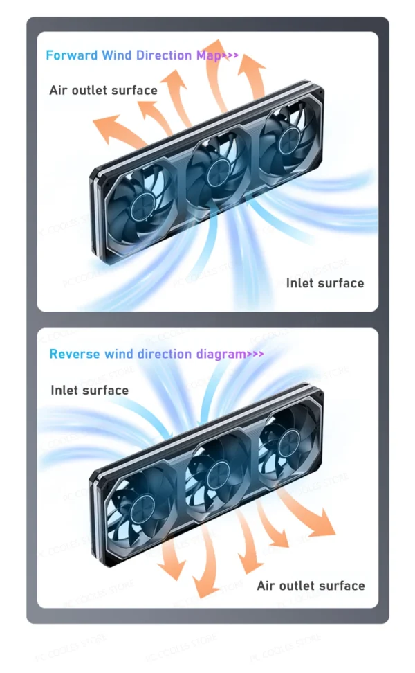 JONSBO XA-360/ XA-120 3-Pack 120mm Fan 5V/3Pin ARGB Three-Sided Mirror Integrated Cold Exhaust Cooling Fan for Desktop Computers