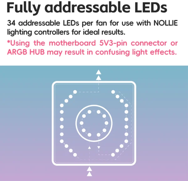 Nollie FAN GC140 ARGB 140mm Fans 34LED Cooling Fan Modular Stackable Splicing PWM Silent