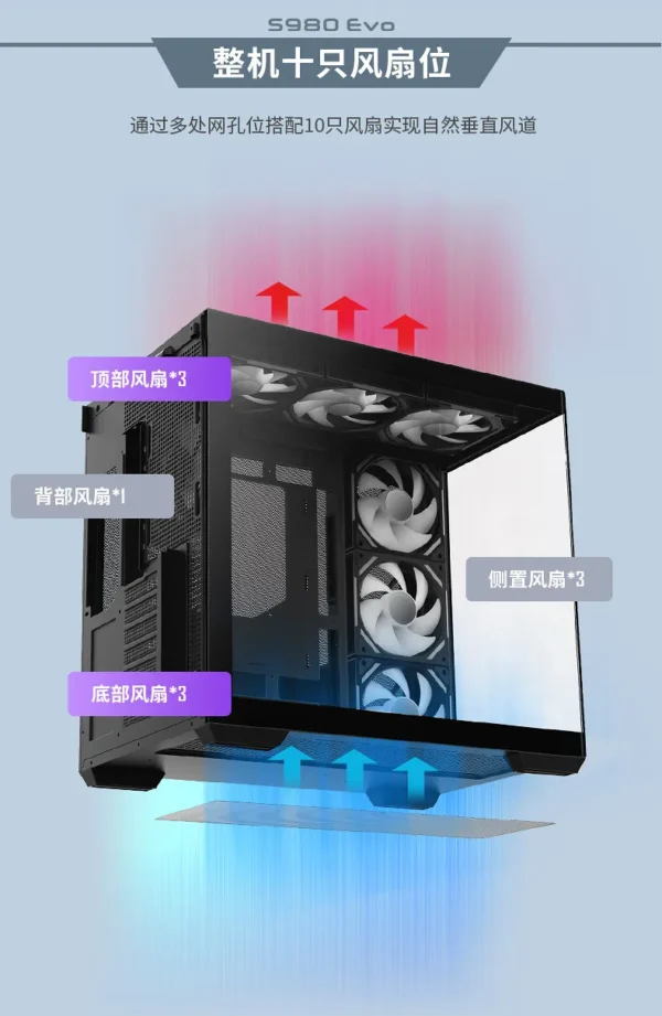White Panoramic Sea View Room Chassis (360 Water Cooling/10 Fan Positions/ATX/Type-C Interface)