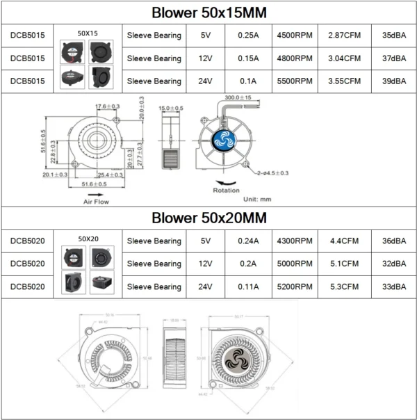 30MM 40MM 50MM 60MM 75MM 97MM Cooling Fan Brushless Motor Case Fan Blower Fan Humidifier FanInduction Cooker Fan DC5V 12V 24V