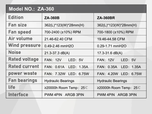 JONSBO ZA-120/240/360 ARGB 12/24/36CM chassis fan Motherboard lighting synchronization/Aluminum Nameplate/PWM Case fans