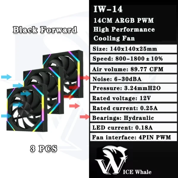 ICE Whale IW-14 Computer Chassis Fan 14cm ARGB 4 Pin PWM Quiet Cooling Fan 12V Large Air Volume 61.5CFM/800-1800RPM Ventilator