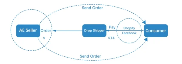 GTX 1650 4GB Graphics Card 128Bit GDDR5 Dual Cooling Fan Computer Graphics Low Power GPU for Working Gaming Video Editing Ports