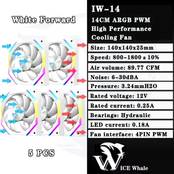 ICE Whale IW-14 Computer Chassis Fan 14cm ARGB 4 Pin PWM Quiet Cooling Fan 12V Large Air Volume 61.5CFM/800-1800RPM Ventilator
