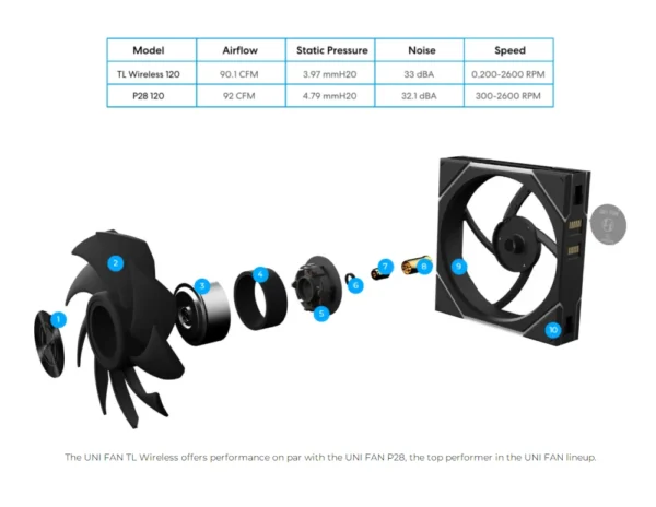 LIANLI UNI FAN TL120 Wireless version and TL LCD120 Screen fan There are positive leaves and inverse leaves. Individual pack,
