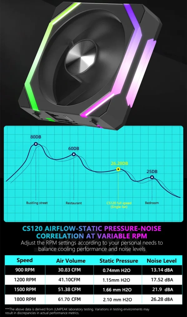 RGEEK  ARGB Cooling Fan 360mm 240mm Modular Stackable Splicing PWM Silent 120mm RGB Fans For Gaming PC Case Water Cooler