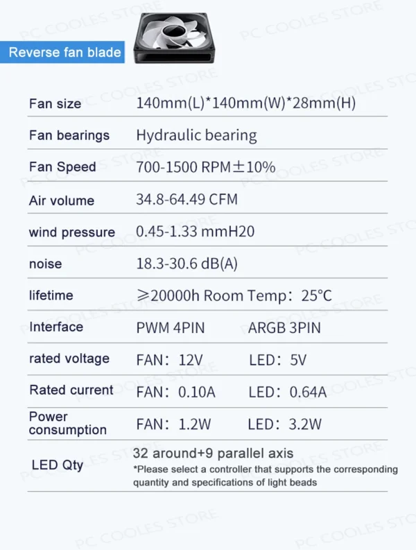 JONSBO ZA-140/420 Case Cooling Fan 140mm ARGB 3 Connected Bodies PWM Quiet Fan  Replaceable Fan Blades