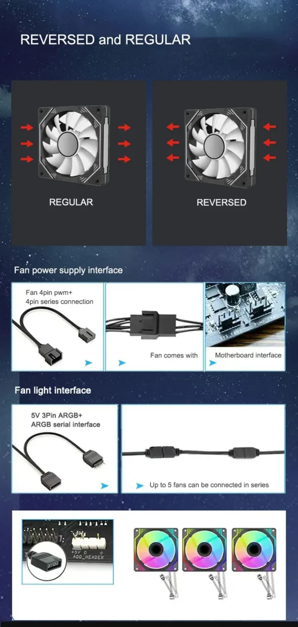 UPSIREN UF-3 Prism 7 PRO Computer Case Cooling Fan,Double-sided full lens,12CM ARGB motherboard synchronization，CD pattern axis