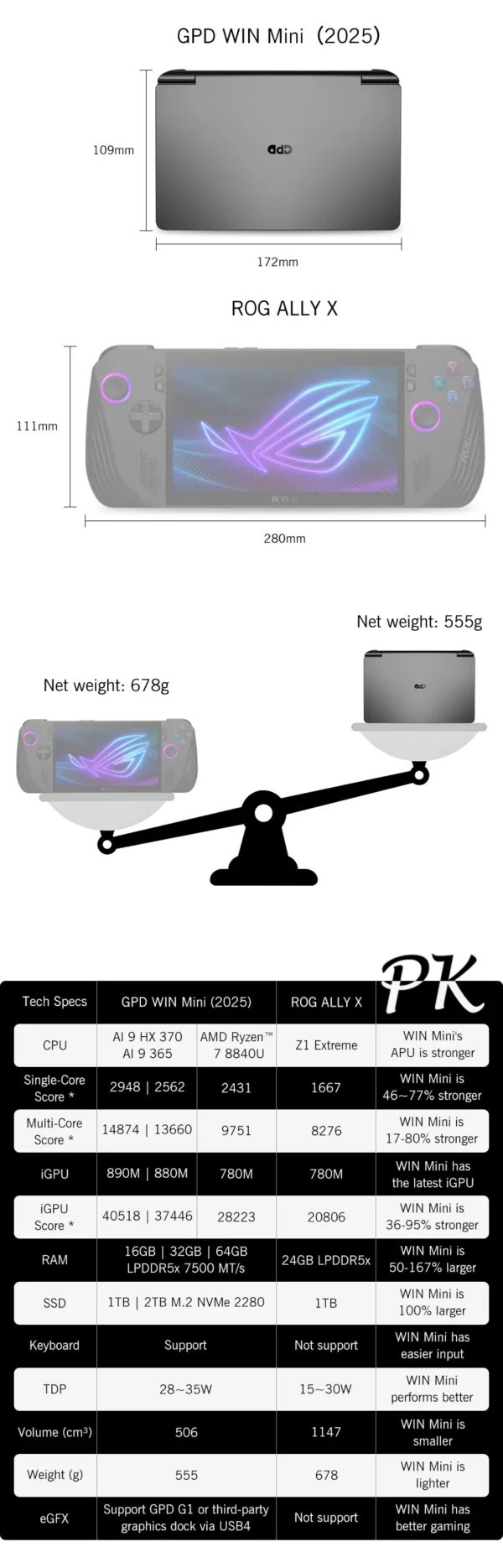 GPD WIN Mini 2025 AMD AI 9 HX 370 7Inch Handheld GamePad Tablet 32/64GB RAM 1/2TB ROM Pocket Mini PC Laptop Game Player Console