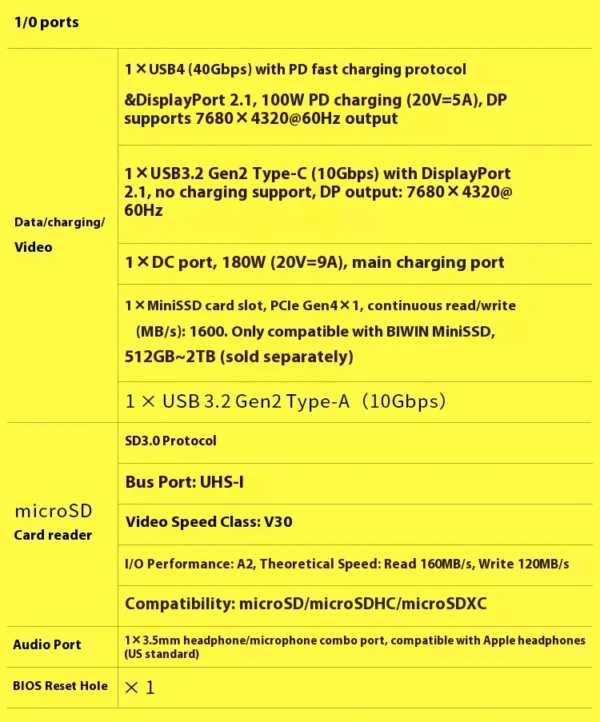 New GPD Win5 7" 120Hz 1080P LTPS Screen Handheld Gaming Console AMD395 M.2 2280 SSD Windows11 RGB Ergonomic Handheld Game Player