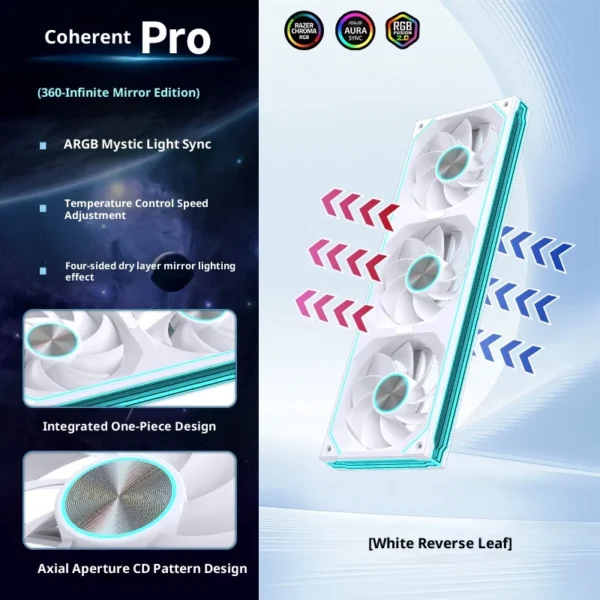 LOVINGCOOL Coherent Pro-360/240/120 ARGB digital display PC fan computer case Siamese Building block fan Integration