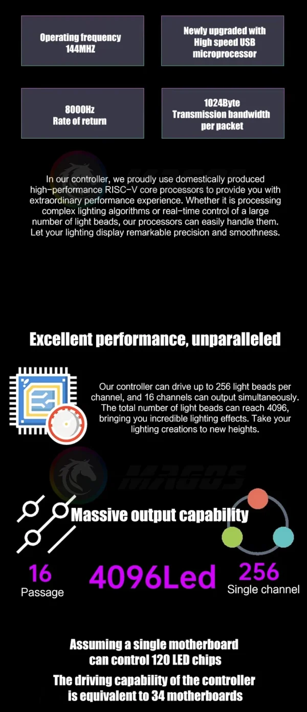 Nollie RGB Asynchronous Controller HUB 8/16 Ways Addressable ARGB Splitter Support Software Signal-RGB/OpenRGB Management