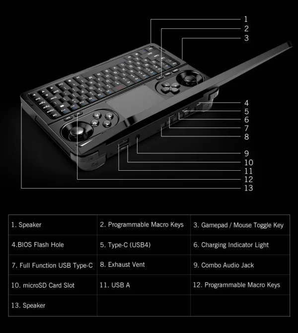 GPD WIN Mini 2025 AMD AI 9 HX 370 7Inch Handheld GamePad Tablet 32/64GB RAM 1/2TB ROM Pocket Mini PC Laptop Game Player Console