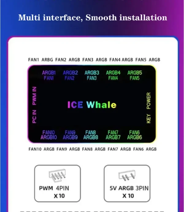 ICE Whale C10 1 to 10 PWM&ARGB Case Fan Hub SATA Power Interface Splitter 4Pin PWM 3Pin Addressable ARGB With Remote control