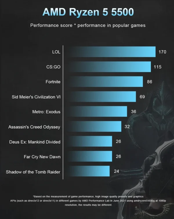 New AMD Ryzen 5 5500 R5 5500 3.6 GHz 6-Core 12-Thread CPU 7NM L3=16M 100-000000457 Socket AM4 but without cooler