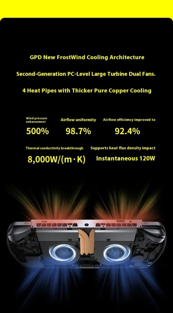 New GPD Win5 7" 120Hz 1080P LTPS Screen Handheld Gaming Console AMD395 M.2 2280 SSD Windows11 RGB Ergonomic Handheld Game Player