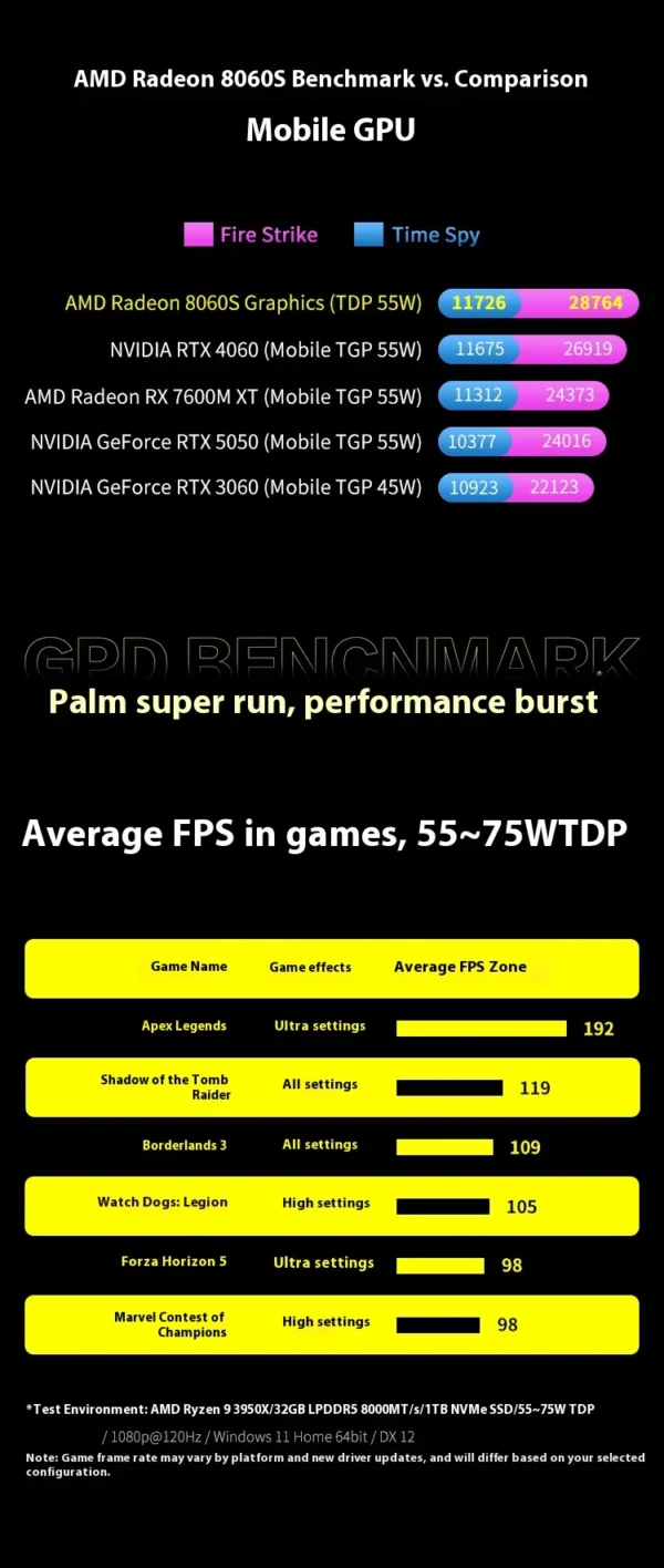 New GPD Win5 7" 120Hz 1080P LTPS Screen Handheld Gaming Console AMD395 M.2 2280 SSD Windows11 RGB Ergonomic Handheld Game Player