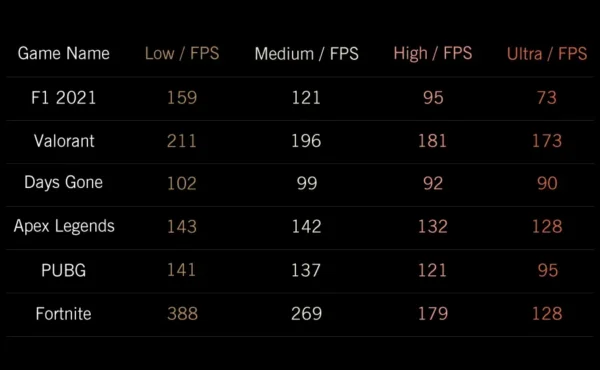 GPD 2025 WIN Max 2 32GB RAM 1TB 2TB SSD Hard Disk CPU AMD 8840U AI9 HX370 Processor  Gaming Laptop Mini PC Notebook LPDDR 5