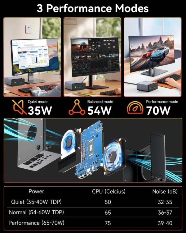 GMKtec K12 AMD Ryzen 7 H 255 Mini PC Dual DDR5 5600MT/s 3*SSD PCIe4.0 WiFi6 BT5.2 Dual 2.5G LAN OCulink Desktop Gamer Computer