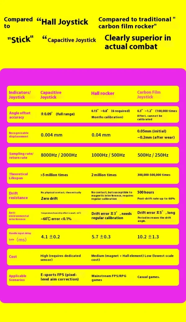 New GPD Win5 7" 120Hz 1080P LTPS Screen Handheld Gaming Console AMD395 M.2 2280 SSD Windows11 RGB Ergonomic Handheld Game Player