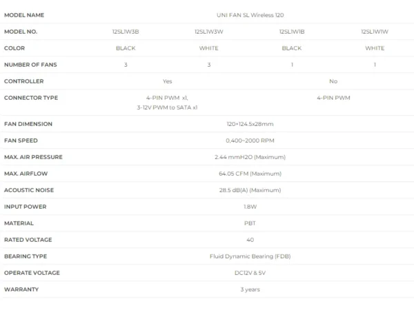 LIAN LI UNI FAN SL Wireless 120 Single Pack , Reverse Blade Triple Pack, LCD 120 Single Pack, Case fan, water cooled fan