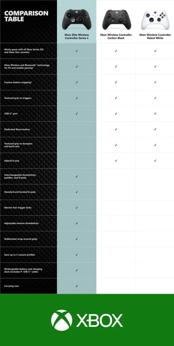 Microsoft Xbox Black Elite Wireless Controller Series 2  for Xbox Series S Xbox Series X XSS XSX 100%  Orginal 