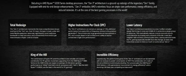 New AMD Ryzen 5 5500 R5 5500 3.6 GHz 6-Core 12-Thread CPU 7NM L3=16M 100-000000457 Socket AM4 but without cooler