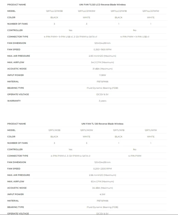 LIANLI UNI FAN TL120 Wireless version and TL LCD120 Screen fan There are positive leaves and inverse leaves. Individual pack,