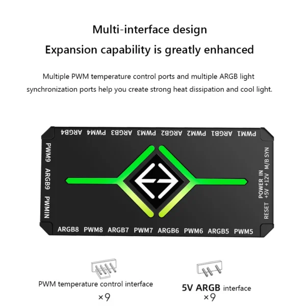 Multi Port 3 in 1 PWM Magnetic ARGB Fan Hub Splitter for PC with Remote Control Supports 9 Fans and Custom Lighting