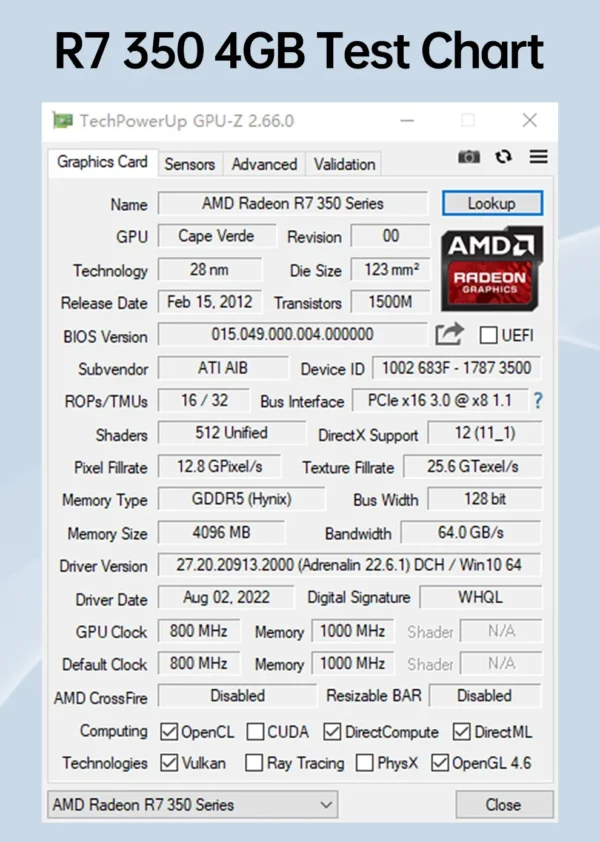 SOYO AMD Radeon R7 350 4GB Graphics Card DDR5 Memory 128Bit HDMI-compatible VGA DVI Video Card for Desktop Computer Components