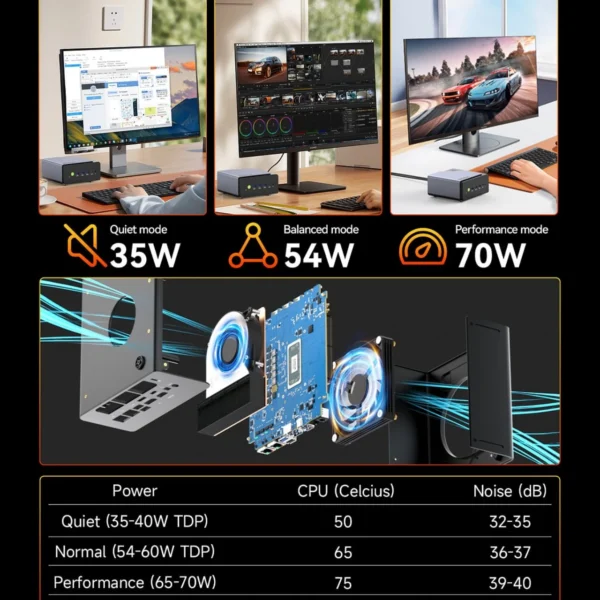 GMKtec K12 Gaming Mini PC AMD Ryzen 7 H 255(Upgraded 8745HS) Desktop Mini Computers Radeon 780M WiFi 6E/BT5.2, USB-C,  Barebone