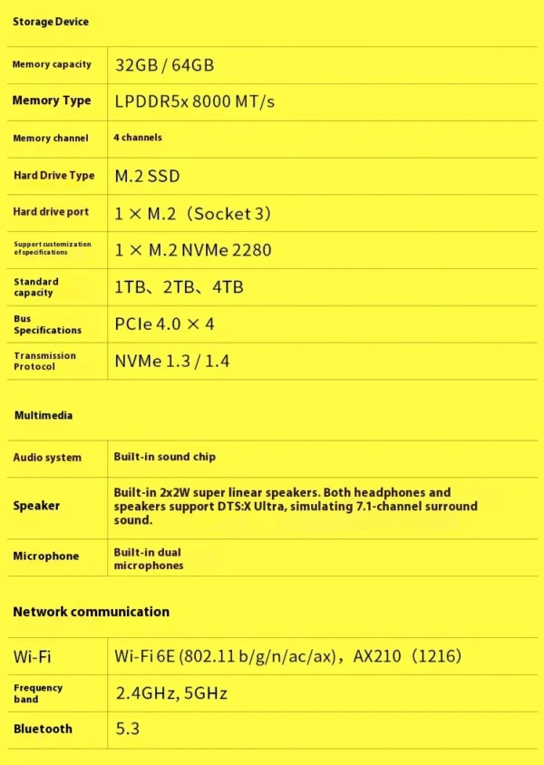 New GPD Win5 7" 120Hz 1080P LTPS Screen Handheld Gaming Console AMD395 M.2 2280 SSD Windows11 RGB Ergonomic Handheld Game Player